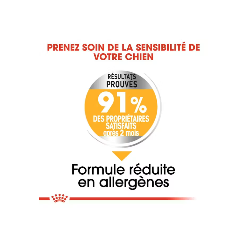 ROYAL CANIN® Medium Dermacomfort