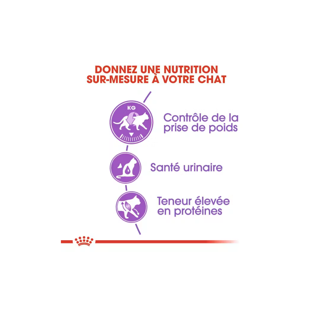 ROYAL CANIN® Sterilised 37