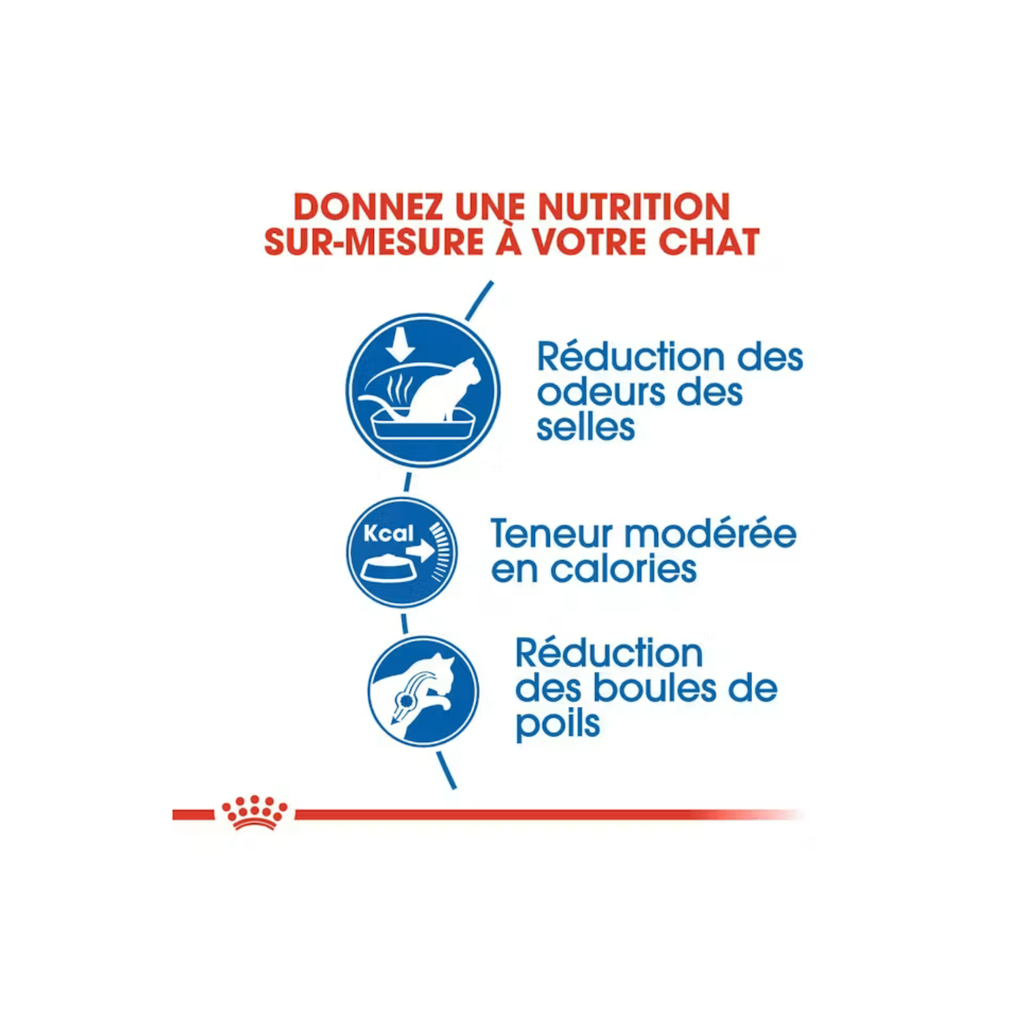 ROYAL CANIN® Indoor 27