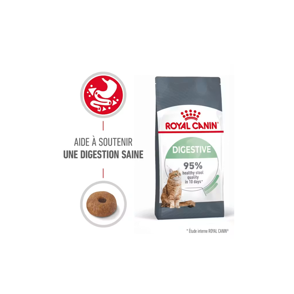 ROYAL CANIN® Digestive Care