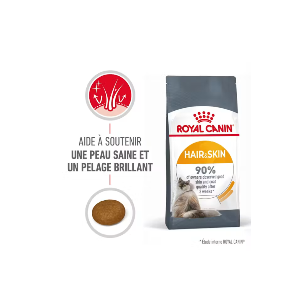 ROYAL CANIN® Hair & Skin Care